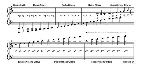 Briefumschläge haben oft ein anderes format als das übliche din a4. practice - Is reading bass clef by reference to the ...