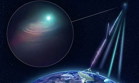 Fast Radio Bursts Archives Universe Today
