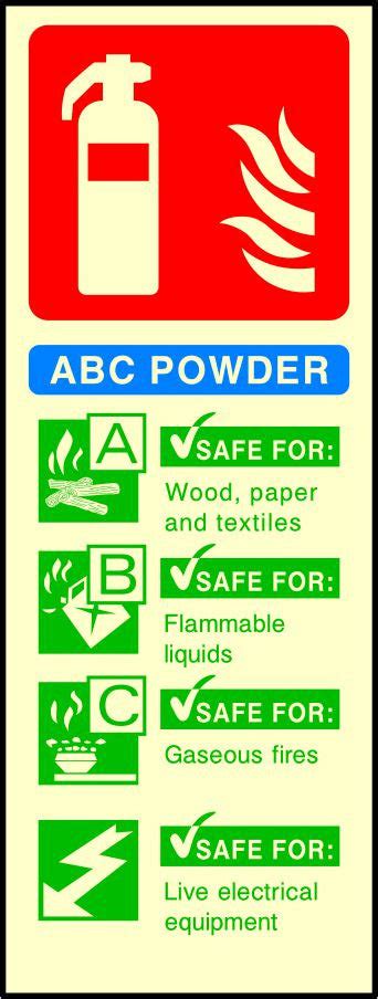 Abc Powder Fire Extinguisher Sign Sk Signs And Labels Ltd