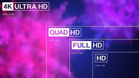 4k Vs 1080p What Does It Mean And What Do I Need Iroad Au