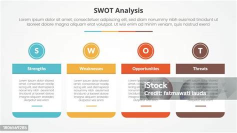 Concept Dinfographie De Modèle Stratégique De Cadre Daffaires Swot Pour