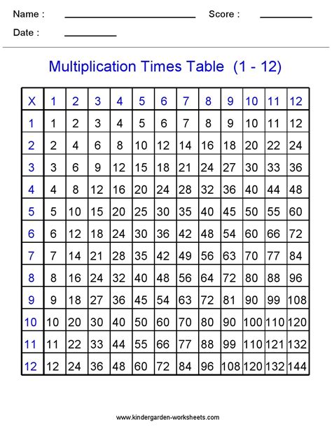 Multiplication Times Table Worksheet
