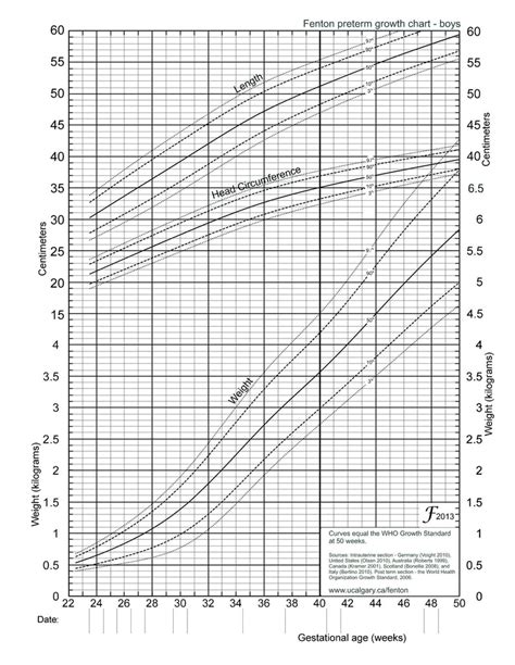 Growth Charts Premature Infants Download Only Oregon Wic