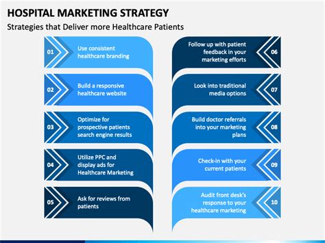 hospital marketing strategy powerpoint template ppt slides
