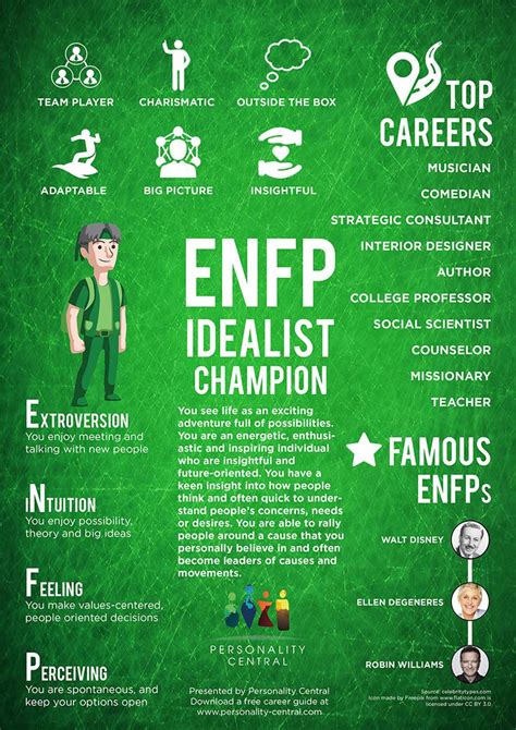 This Section Enfp Personality Gives A Basic Overview Of The Personality