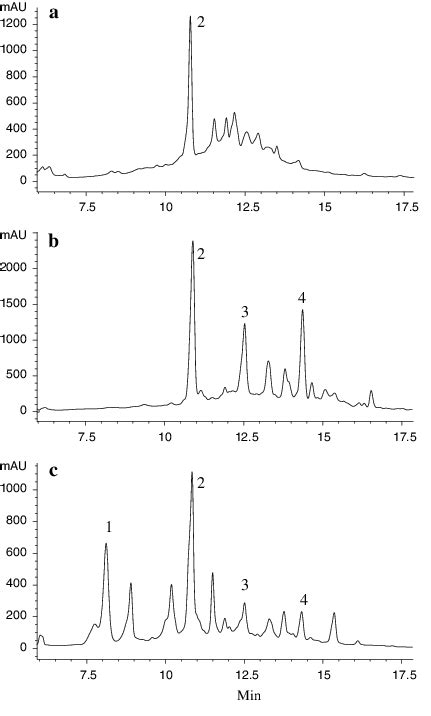 Hplc Chromatogram Of A Turkestanica A Cell Suspension Culture B Download Scientific