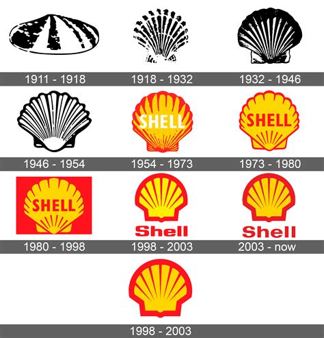Yakınsak Giriş Yıl Shell Logo Strita