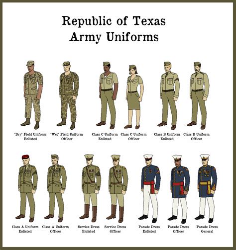 Marine Corps Uniforms Uniformed Services Army Uniform
