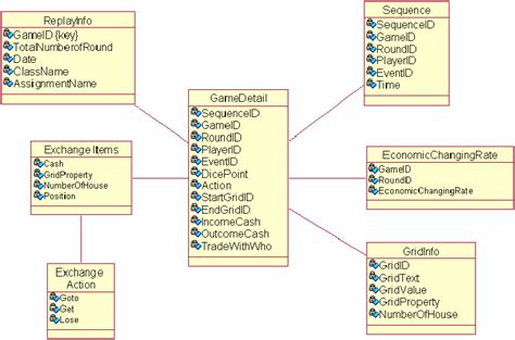 Design Class Diagram Of Database Schema Download Scientific Diagram