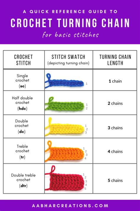 Crochet Turning Chain Crochet Stitches Chart Crochet Stitches For