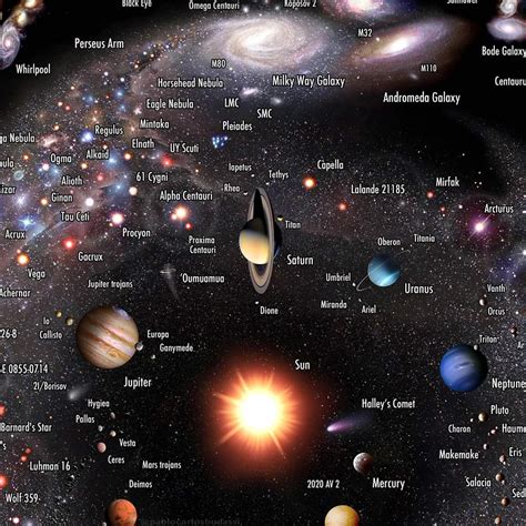 Logarithmic Representation Of The Observable Universe Notable