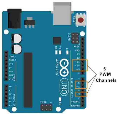 Arduino Uno Pinout With Port Numbers Gasedeli