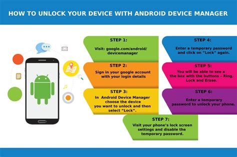 Android Device Manager How To Unlock Your Android Device