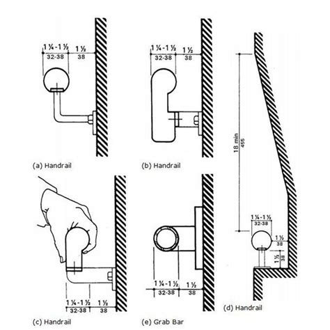 Image Result For Handrail To Wall Detail Handrail Design Handrail