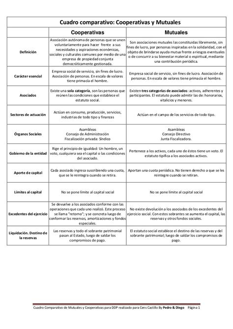 Cuadro Comparativo Docx Semejanzas Y Diferencias De Los Modelos Pdmrea