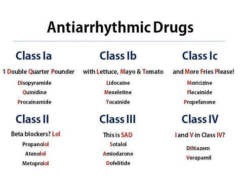 Antiarrhythmic Drugs Cheat Sheet Medicine Pharmacology Nursing Cardiac Nursing