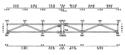 Roofing Company Durham Nc Parallel Chord Roof Truss Span Chart