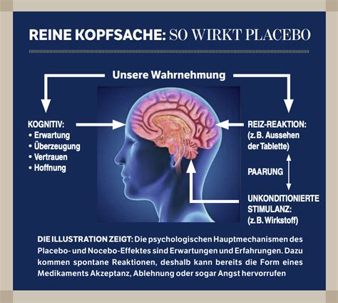 placebo effekt wie wir uns mit der vorstellungskraft heilen können bunte de