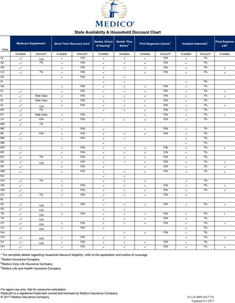 Available Chart Types Bank Home Com