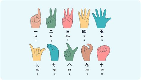 How To Count In Mandarin Chinese Numbers From 1 10