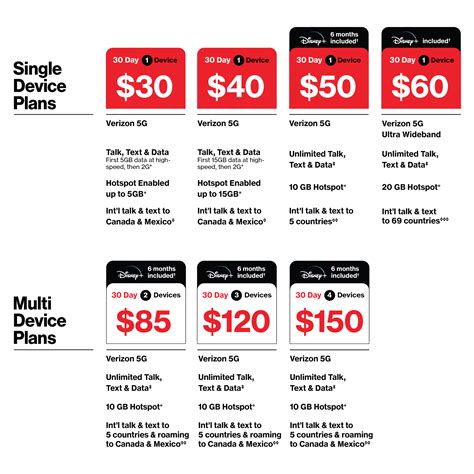 Total By Verizon Formerly Total Wireless 35 Unlimited Talk And Text