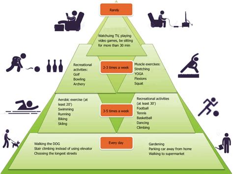 Graphic Design Of Physical Activity Guidelines During Our Normal Life