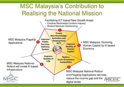 Msc malaysia (formerly the multimedia super corridor, and also known as the msc in malaysia). MSC Malaysia: Contribution in the Agriculture Sector
