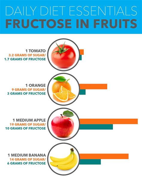 Fructose Is Not The Enemy Fructosefacts