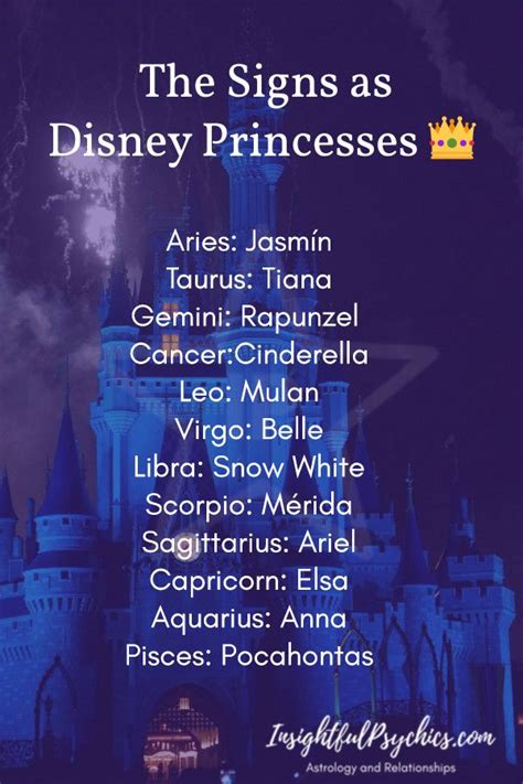 The 12 Zodiac Signs As Disney Princesses Artofit