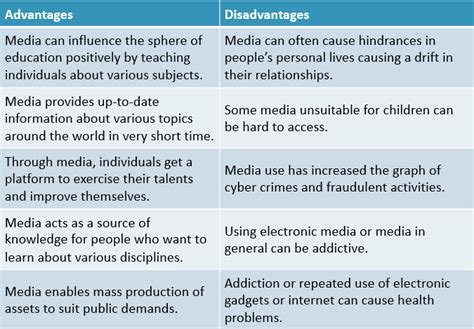 Advantages And Disadvantages Of Media List Of Top 10 Media Advantages