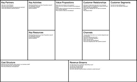 14 Ways To Apply The Business Model Canvas Minty Webs