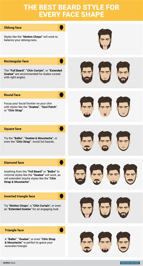 Beard Styles For Face Shape