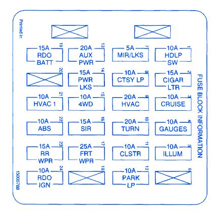 Isn't there a sticker inside the lid of the fuse box telling you the fuses ? Chevrolet S10 1988 Fuse Box/Block Circuit Breaker Diagram - CarFuseBox