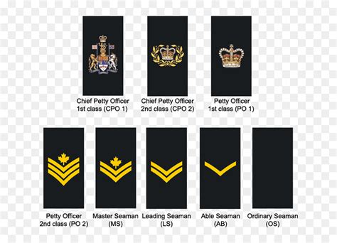 Royal Malaysian Navy Ranks The Highest Naval Rank Is Admiral Of The