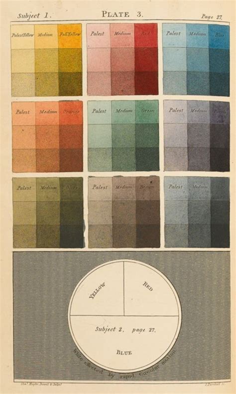 Practically Useful Color Mixing Charts0341 Color Mixing Chart Color