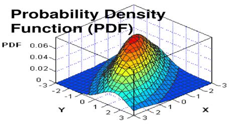 Probability Density Function Pdf Pptx Powerpoint
