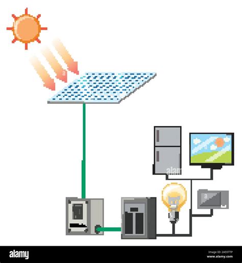 Diagram Showing Sunlight And Solar Energy Illustration Stock Vector