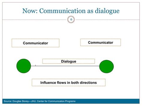 Communication For Change A Short Guide To Social And Behavior Change