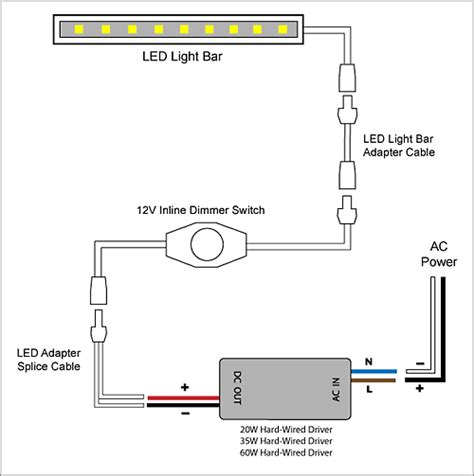 The fixture i have came with two white wires which confused #1 can you add a simple 12v light switch to wall that turns light on and off? VLIGHTDECO TRADING (LED): Wiring Diagrams For 12V LED Lighting