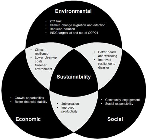 Sustainable Infrastructure A Path For The Future Global Law Firm