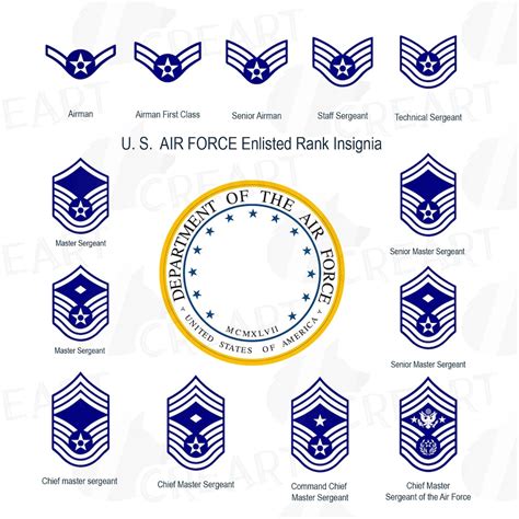 us air force enlisted rank insignia vector collection united etsy denmark