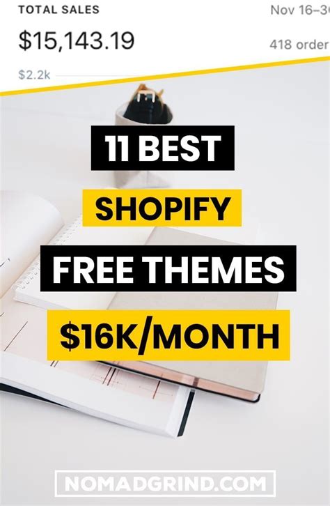 Offerup does work on a reputation system, so don't be surprised if it's hard to sell at first without any feedback; 12 Shopify Apps for Finding Products to Sell (Without ...