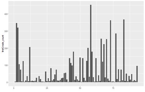 R How Do I Plot A Sequence Of Number Using Ggplot Stack Overflow The
