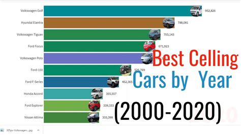 Best Selling Cars In The World Bar Chart Race Youtube