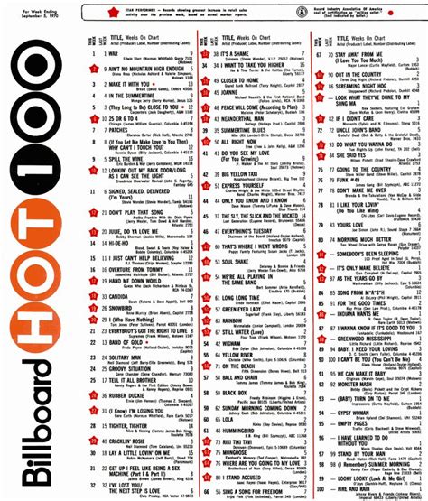 Billboard Hot 100 September 5 1970 Post One Comment Steve Hoffman