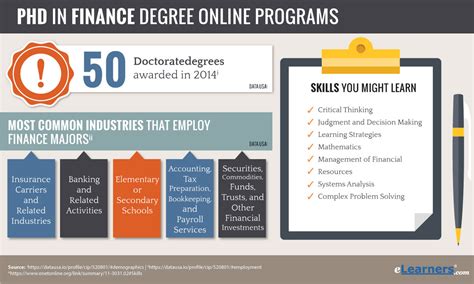 A doctorate is an academic degree. 2018 Online PhD Programs in Finance | PhD in Finance Online
