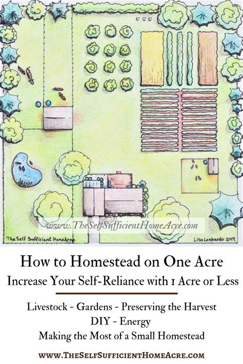 How To Homestead On One Acre Increase Your Self Reliance With 1 Acre