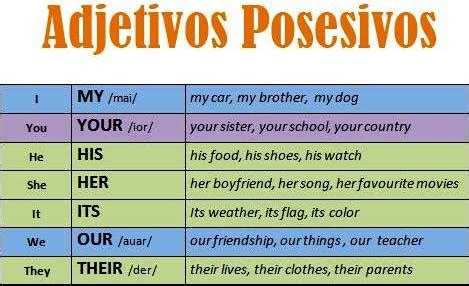 Nombres Posesivos En Ingles Ejemplos Reverasite