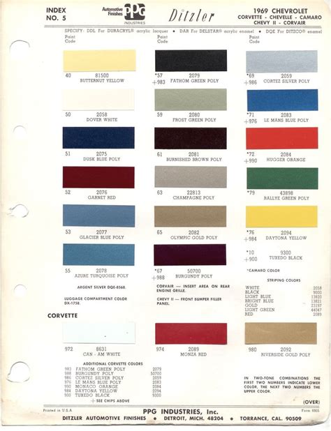 1969 Chevrolet Corvette Stingray Color Code Reference Guide