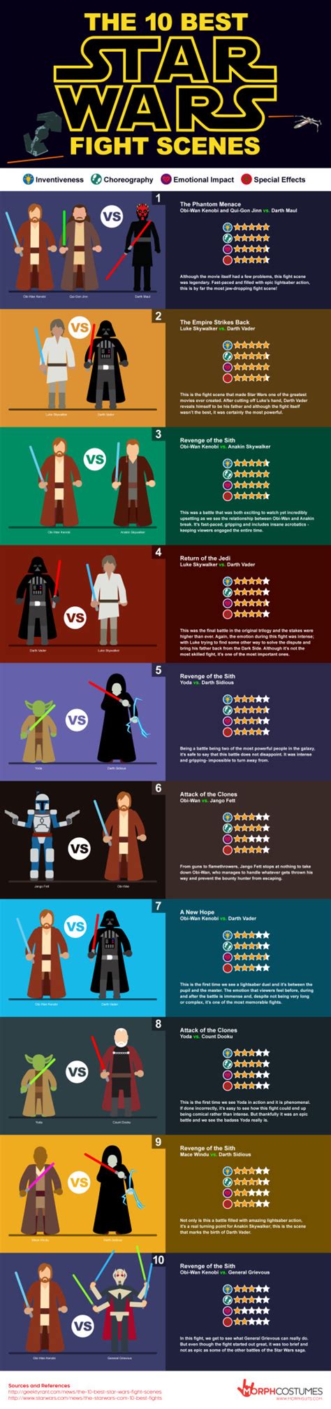 The 10 Best Star Wars Fight Scenes Blog
